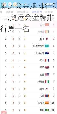 奥运会金牌排行第一,奥运会金牌排行第一名