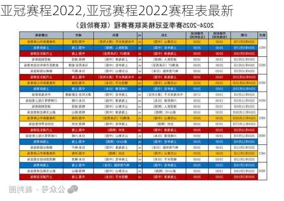 亚冠赛程2022,亚冠赛程2022赛程表最新