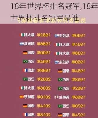 18年世界杯排名冠军,18年世界杯排名冠军是谁