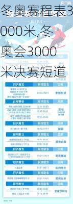 冬奥赛程表3000米,冬奥会3000米决赛短道