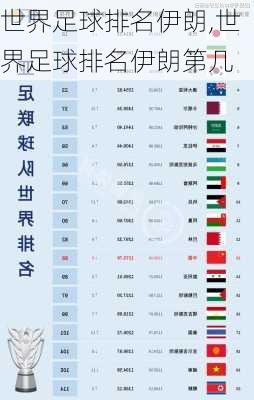 世界足球排名伊朗,世界足球排名伊朗第几