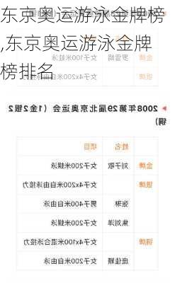 东京奥运游泳金牌榜,东京奥运游泳金牌榜排名