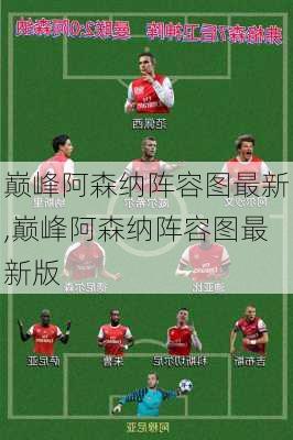 巅峰阿森纳阵容图最新,巅峰阿森纳阵容图最新版