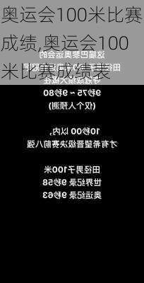 奥运会100米比赛成绩,奥运会100米比赛成绩表