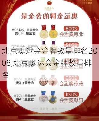 北京奥运会金牌数量排名2008,北京奥运会金牌数量排名