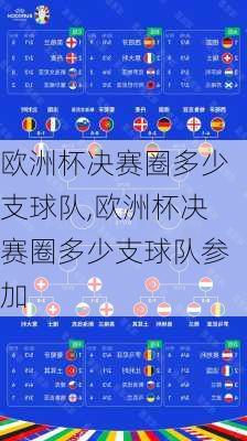 欧洲杯决赛圈多少支球队,欧洲杯决赛圈多少支球队参加