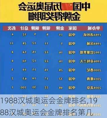 1988汉城奥运会金牌排名,1988汉城奥运会金牌排名第几