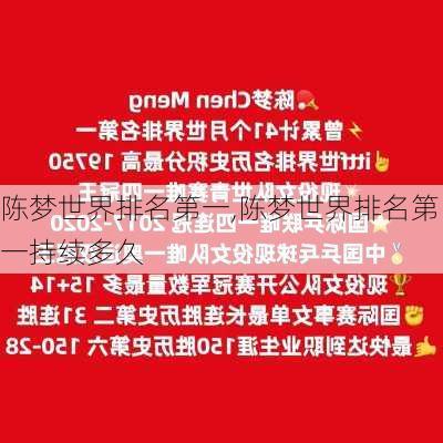 陈梦世界排名第一,陈梦世界排名第一持续多久