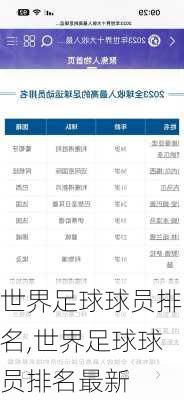 世界足球球员排名,世界足球球员排名最新