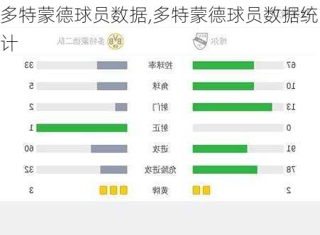 多特蒙德球员数据,多特蒙德球员数据统计