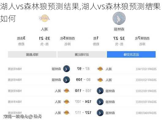湖人vs森林狼预测结果,湖人vs森林狼预测结果如何