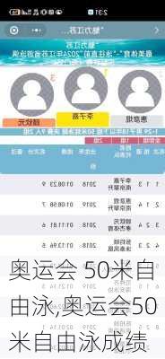 奥运会 50米自由泳,奥运会50米自由泳成绩