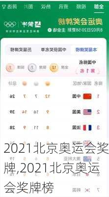 2021北京奥运会奖牌,2021北京奥运会奖牌榜
