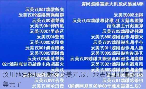 汶川地震科比捐款多少美元,汶川地震科比捐款多少美元了