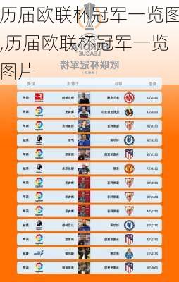 历届欧联杯冠军一览图,历届欧联杯冠军一览图片