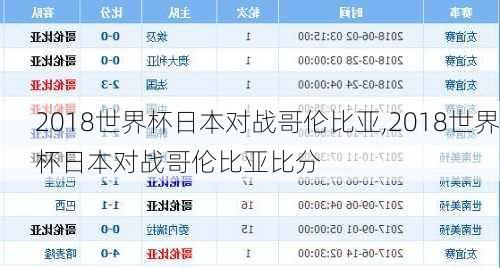 2018世界杯日本对战哥伦比亚,2018世界杯日本对战哥伦比亚比分