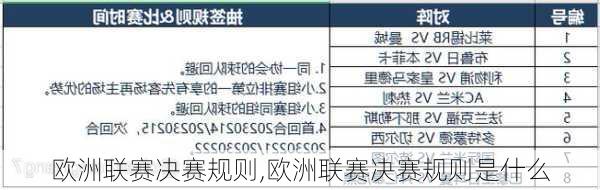 欧洲联赛决赛规则,欧洲联赛决赛规则是什么