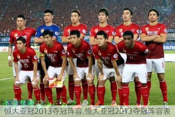 恒大亚冠2013夺冠阵容,恒大亚冠2013夺冠阵容表