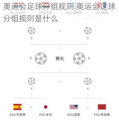 奥运会足球分组规则,奥运会足球分组规则是什么