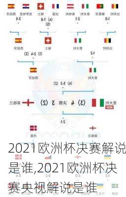 2021欧洲杯决赛解说是谁,2021欧洲杯决赛央视解说是谁