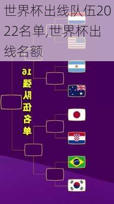 世界杯出线队伍2022名单,世界杯出线名额