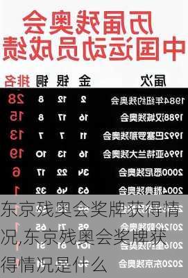 东京残奥会奖牌获得情况,东京残奥会奖牌获得情况是什么
