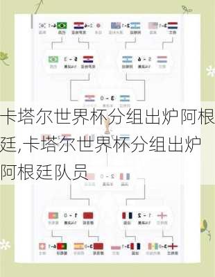 卡塔尔世界杯分组出炉阿根廷,卡塔尔世界杯分组出炉阿根廷队员