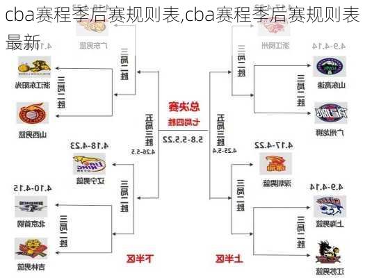 cba赛程季后赛规则表,cba赛程季后赛规则表最新