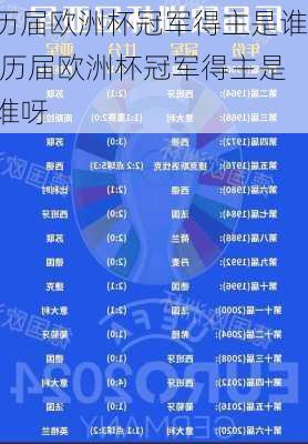 历届欧洲杯冠军得主是谁,历届欧洲杯冠军得主是谁呀