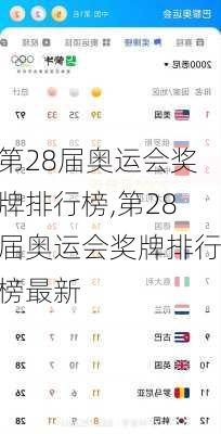 第28届奥运会奖牌排行榜,第28届奥运会奖牌排行榜最新