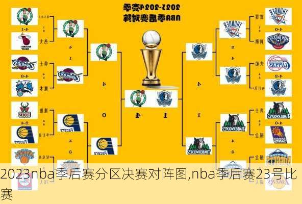 2023nba季后赛分区决赛对阵图,nba季后赛23号比赛