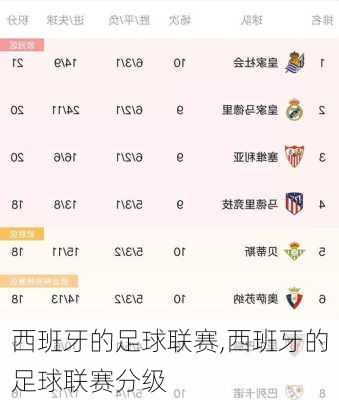 西班牙的足球联赛,西班牙的足球联赛分级