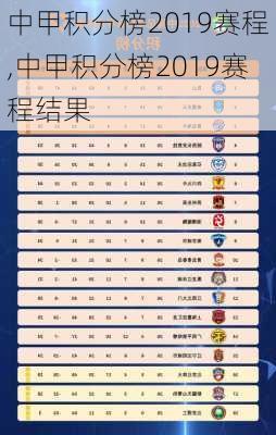 中甲积分榜2019赛程,中甲积分榜2019赛程结果