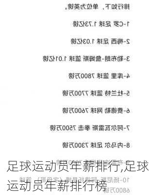 足球运动员年薪排行,足球运动员年薪排行榜