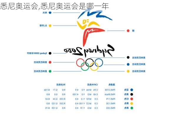 悉尼奥运会,悉尼奥运会是哪一年