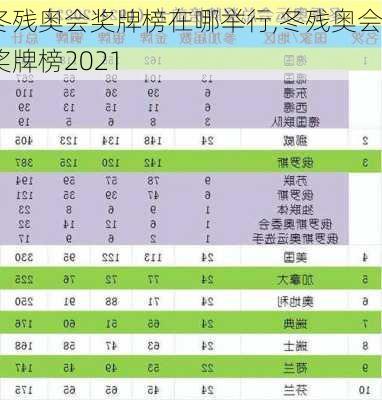 冬残奥会奖牌榜在哪举行,冬残奥会奖牌榜2021