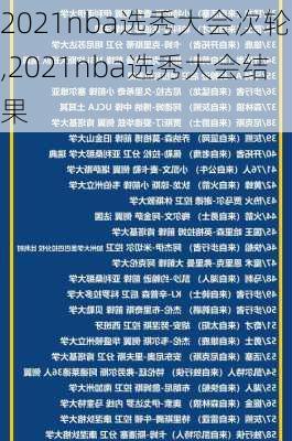 2021nba选秀大会次轮,2021nba选秀大会结果