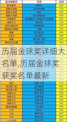 历届金球奖详细大名单,历届金球奖获奖名单最新