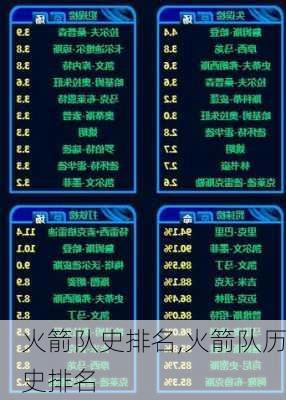 火箭队史排名,火箭队历史排名