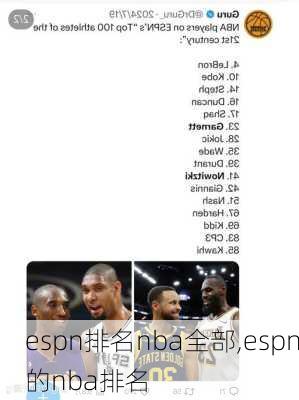 espn排名nba全部,espn的nba排名