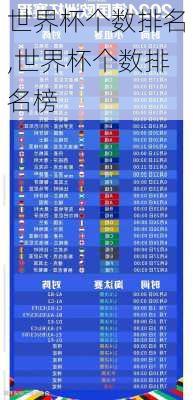 世界杯个数排名,世界杯个数排名榜