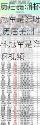 历届美洲杯冠军是谁呀,历届美洲杯冠军是谁呀视频