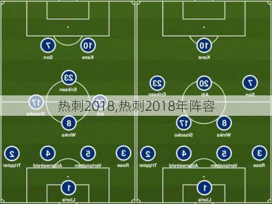 热刺2018,热刺2018年阵容