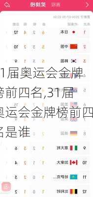 31届奥运会金牌榜前四名,31届奥运会金牌榜前四名是谁