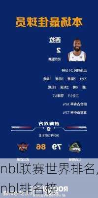 nbl联赛世界排名,nbl排名榜