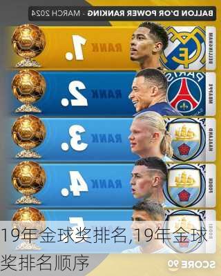 19年金球奖排名,19年金球奖排名顺序