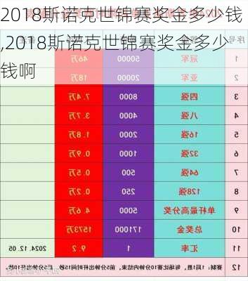 2018斯诺克世锦赛奖金多少钱,2018斯诺克世锦赛奖金多少钱啊