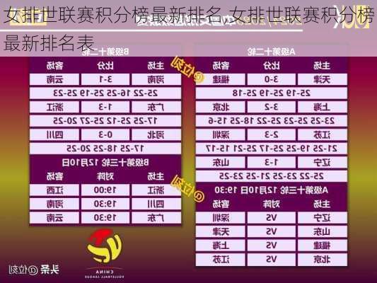 女排世联赛积分榜最新排名,女排世联赛积分榜最新排名表