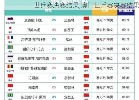 世乒赛决赛结果,澳门世乒赛决赛结果