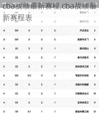 cba战绩最新赛程,cba战绩最新赛程表